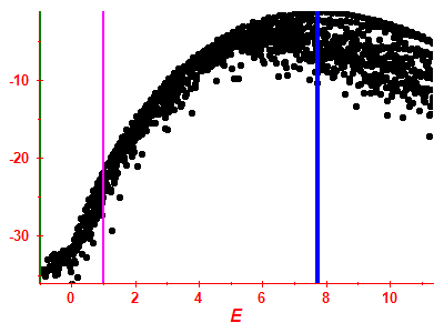 Strength function log